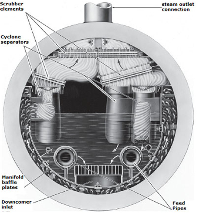 Kohle feuerte Dampf-Warmwasserspeicher-Trommel in der Wärmekraftwerk-natürlichen Zirkulation ab